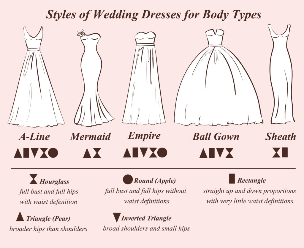 Styles of wedding dresses for body types